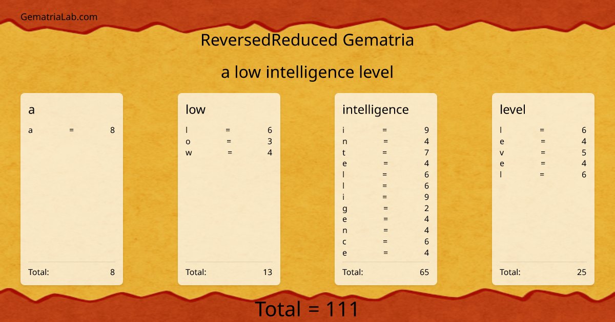 a low intelligence level in reversedReduced Gematria